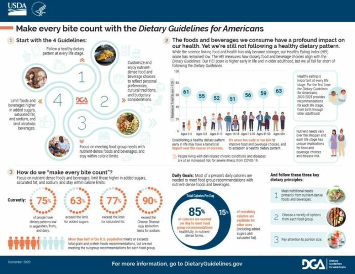 Vss Usda Make Every Bite Count With The Dietary Guidelines For Americans 768x592