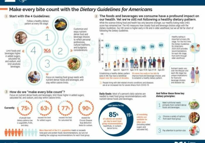 Vss Usda Make Every Bite Count With The Dietary Guidelines For Americans 768x592